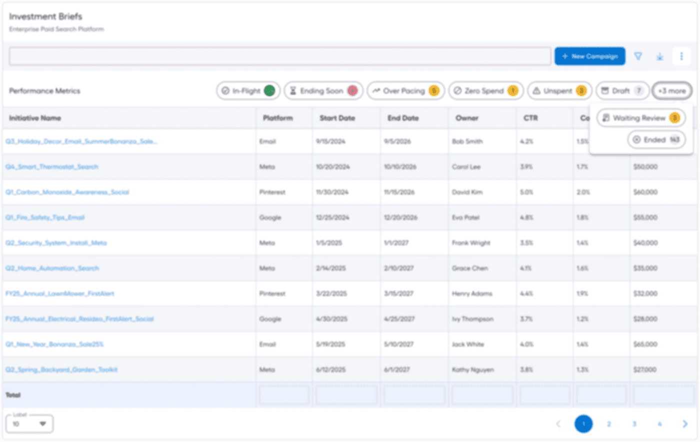 Lowe's Campaign Manager Hub Dashboard