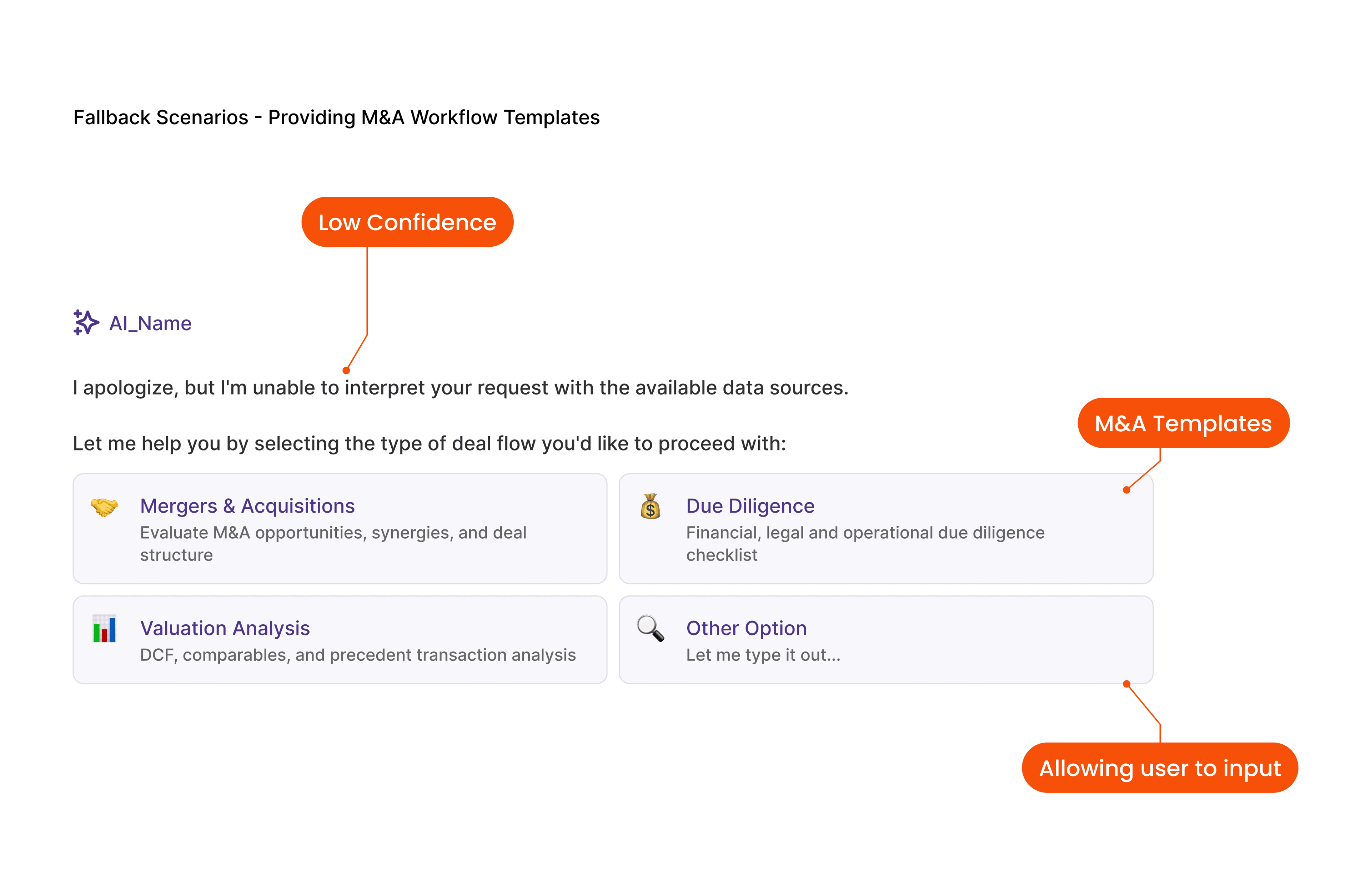Fallback scenario — providing M&A workflow templates including Mergers & Acquisitions, Due Diligence, Valuation Analysis, and Other Option