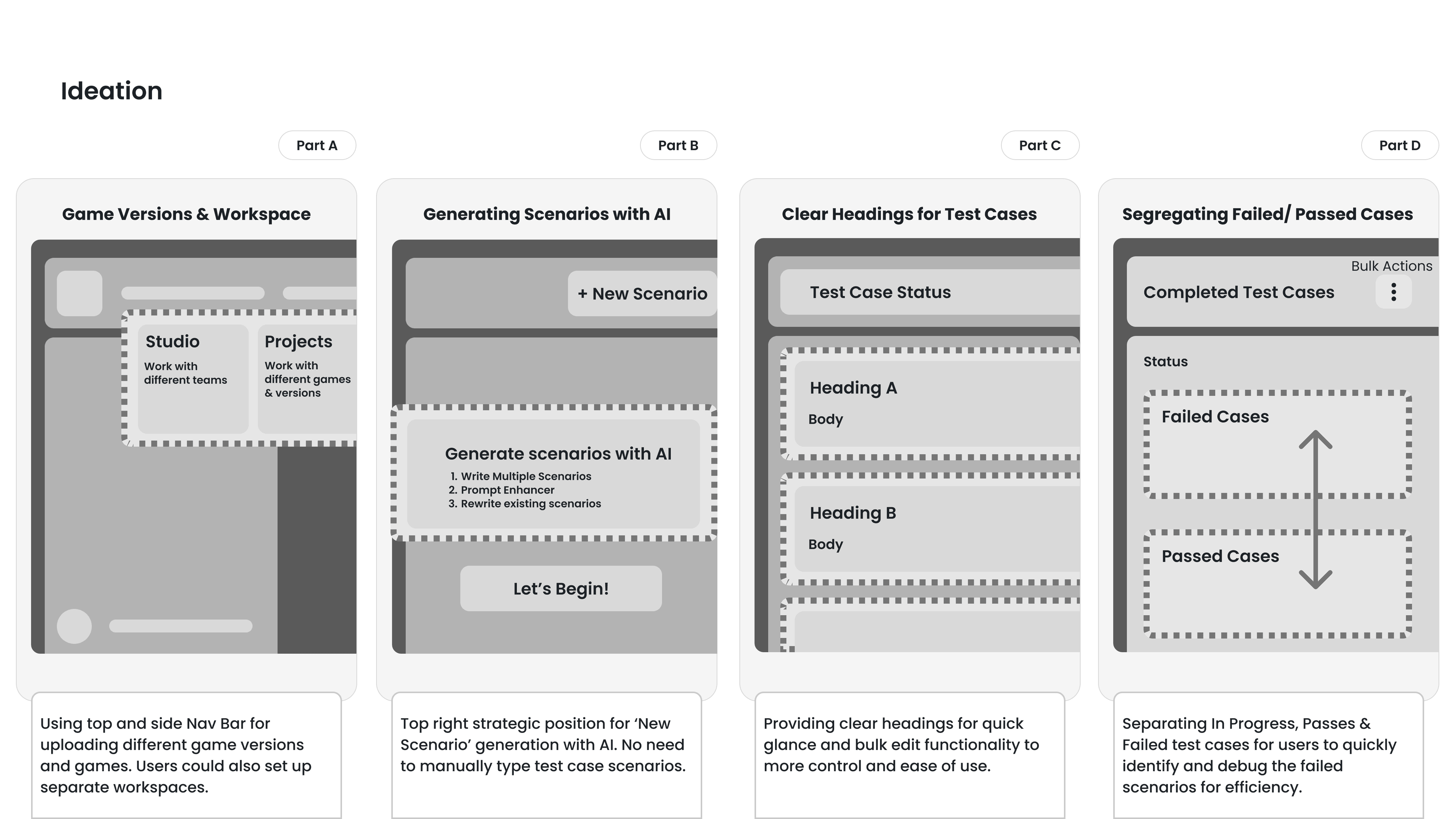 Ideation wireframes — Part A: Game Versions & Workspace, Part B: Generating Scenarios with AI, Part C: Clear Headings for Test Cases, Part D: Segregating Failed/Passed Cases